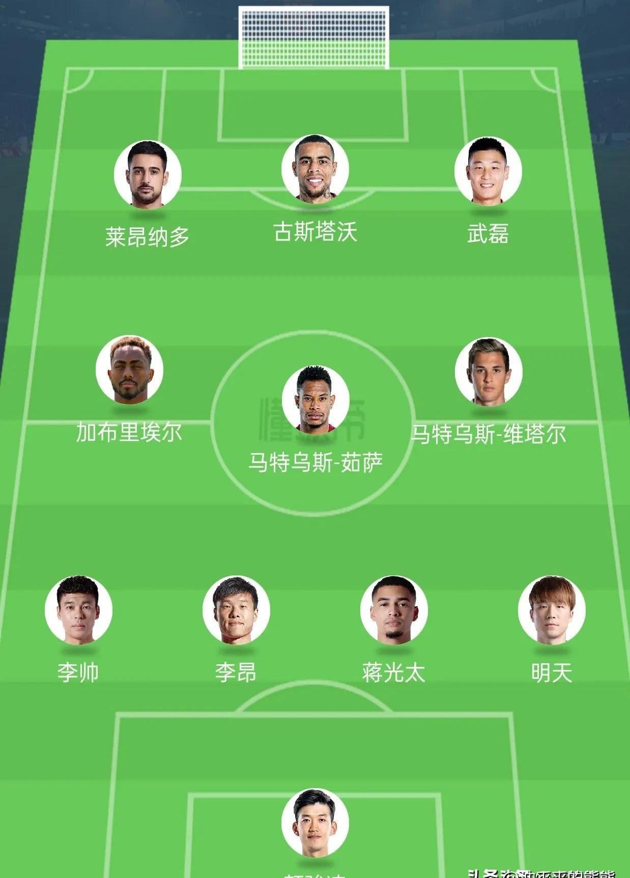 包含战术阵容重组球员轮换提升实力的词条