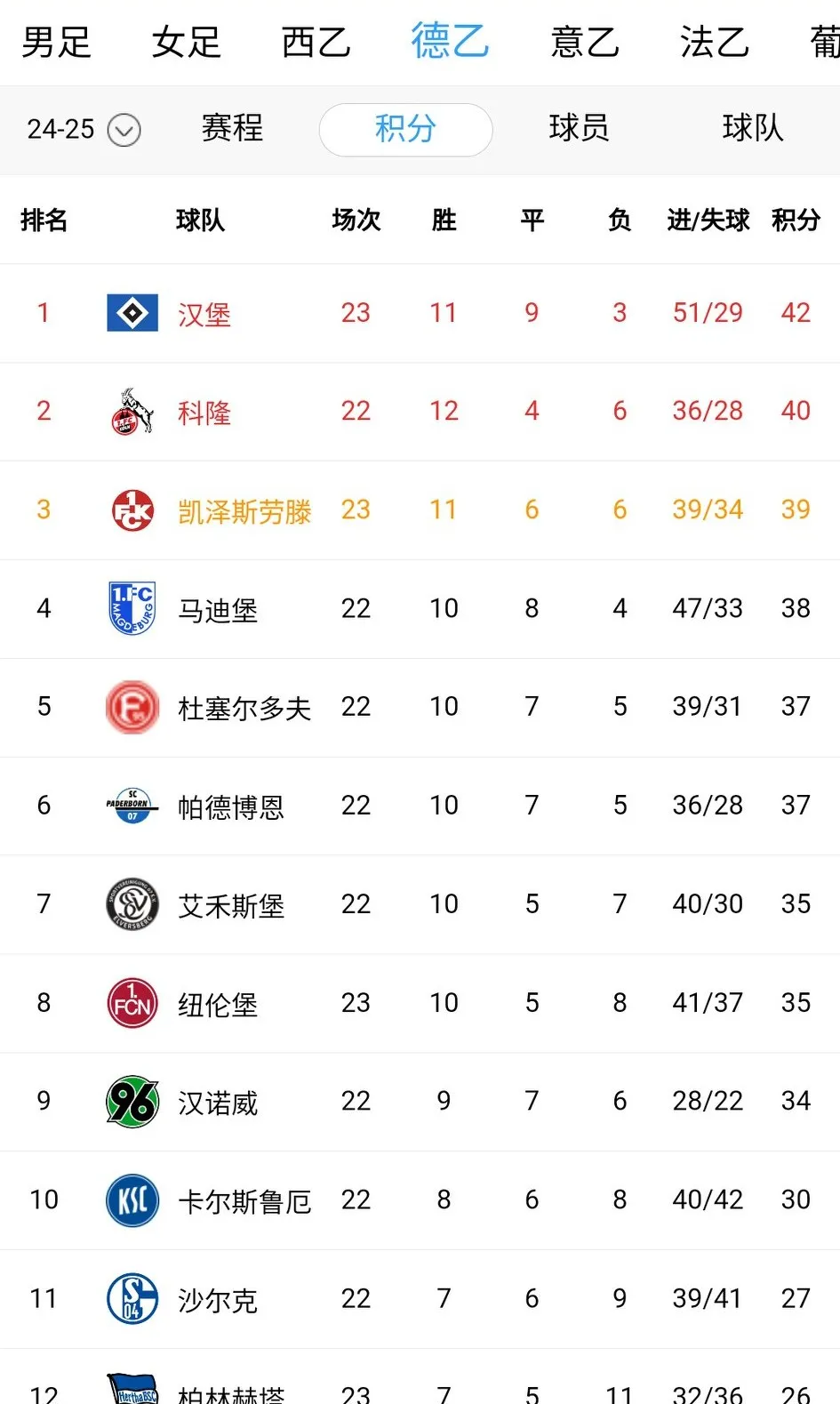 关于汉堡的消息，球队表现令人瞩目！