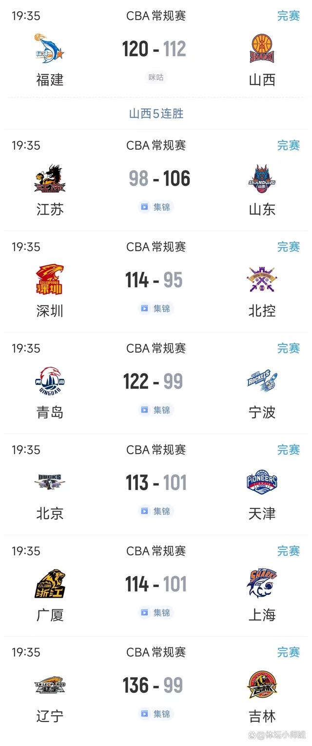 九游游戏-辽宁男篮惊险获胜，高居积分榜第二