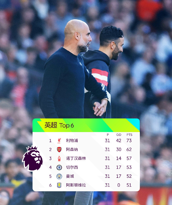 曼城状况不佳，英超争冠无望