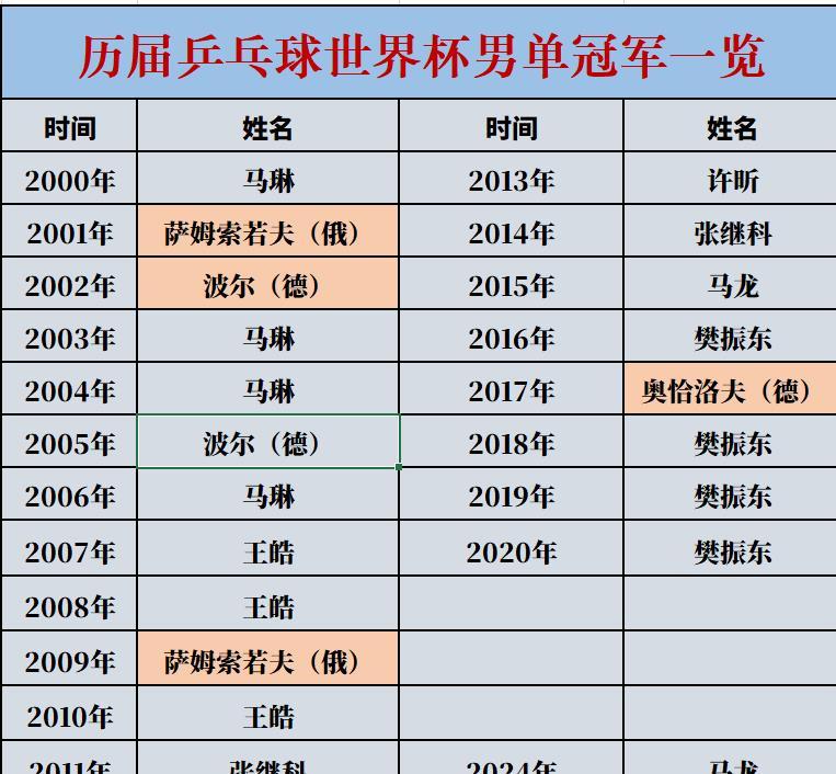 吉尔吉斯斯坦选手刷新国内记录 吉尔吉斯斯坦选手刷新国内记录