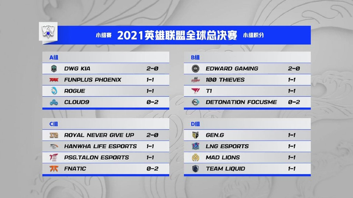 九游娱乐官方网站-MAD翻盘DRX,Doinb线上压制力十足鏖战多局全球总决赛,锁定晋级资格