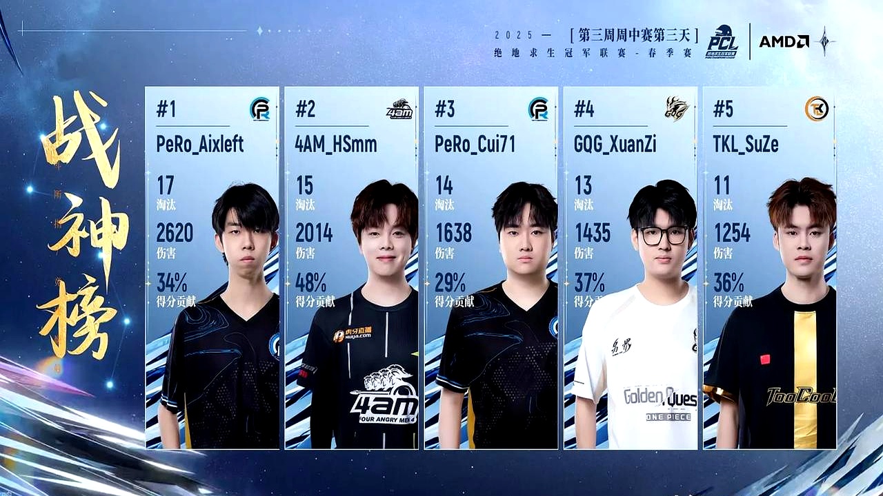 九游娱乐入口-关于FNC横扫CLG,Elk开启传奇时刻宿命之战小组赛,引爆全场热议的信息