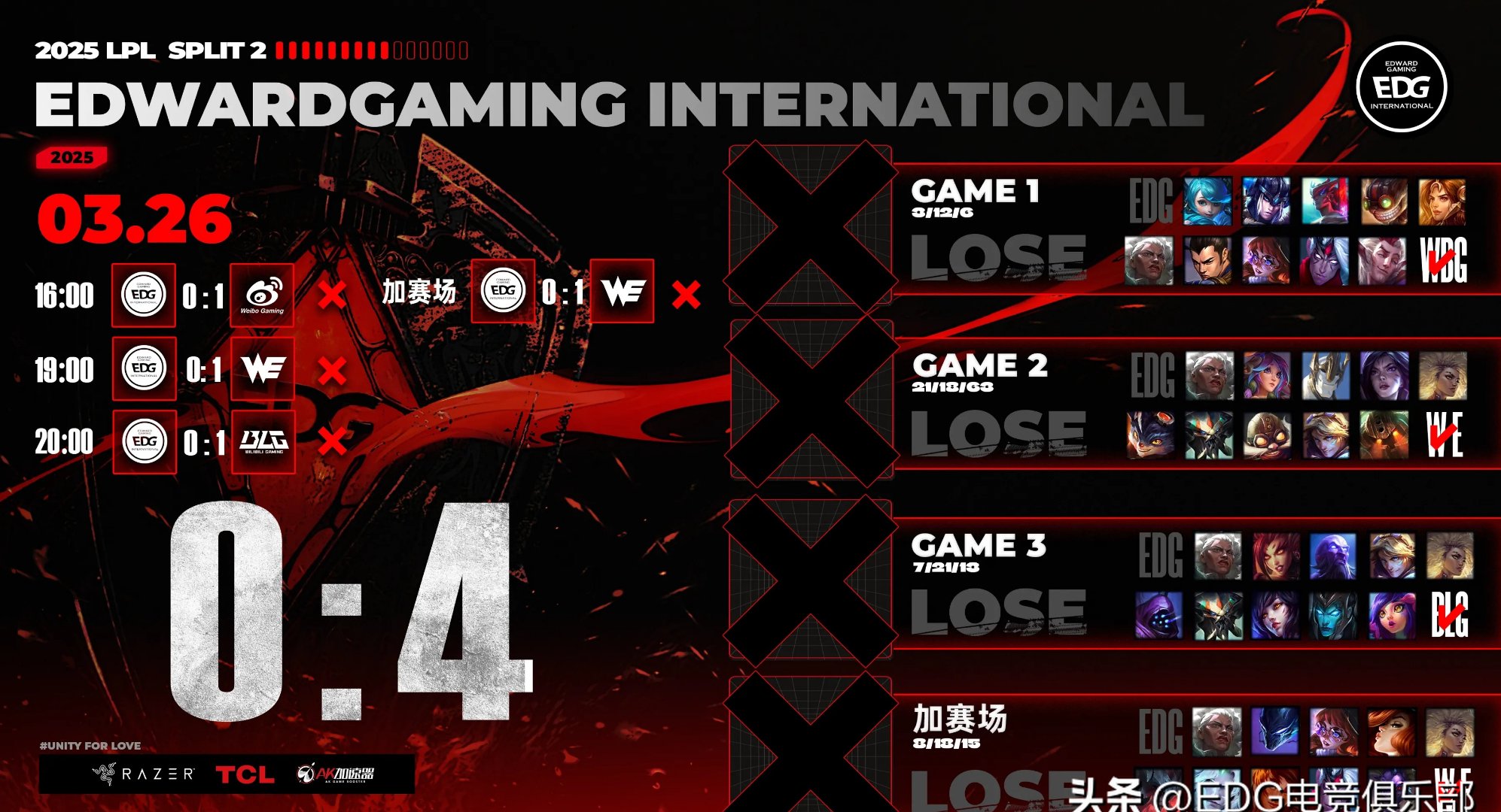 G2轻取DRX,Caps极限生还后反打顶尖较量2025世界赛,成为赛场最大亮点的简单介绍 G2轻取DRX,Caps极限生还后反打顶尖较量2025世界赛,成为赛场最大亮点的简单介绍