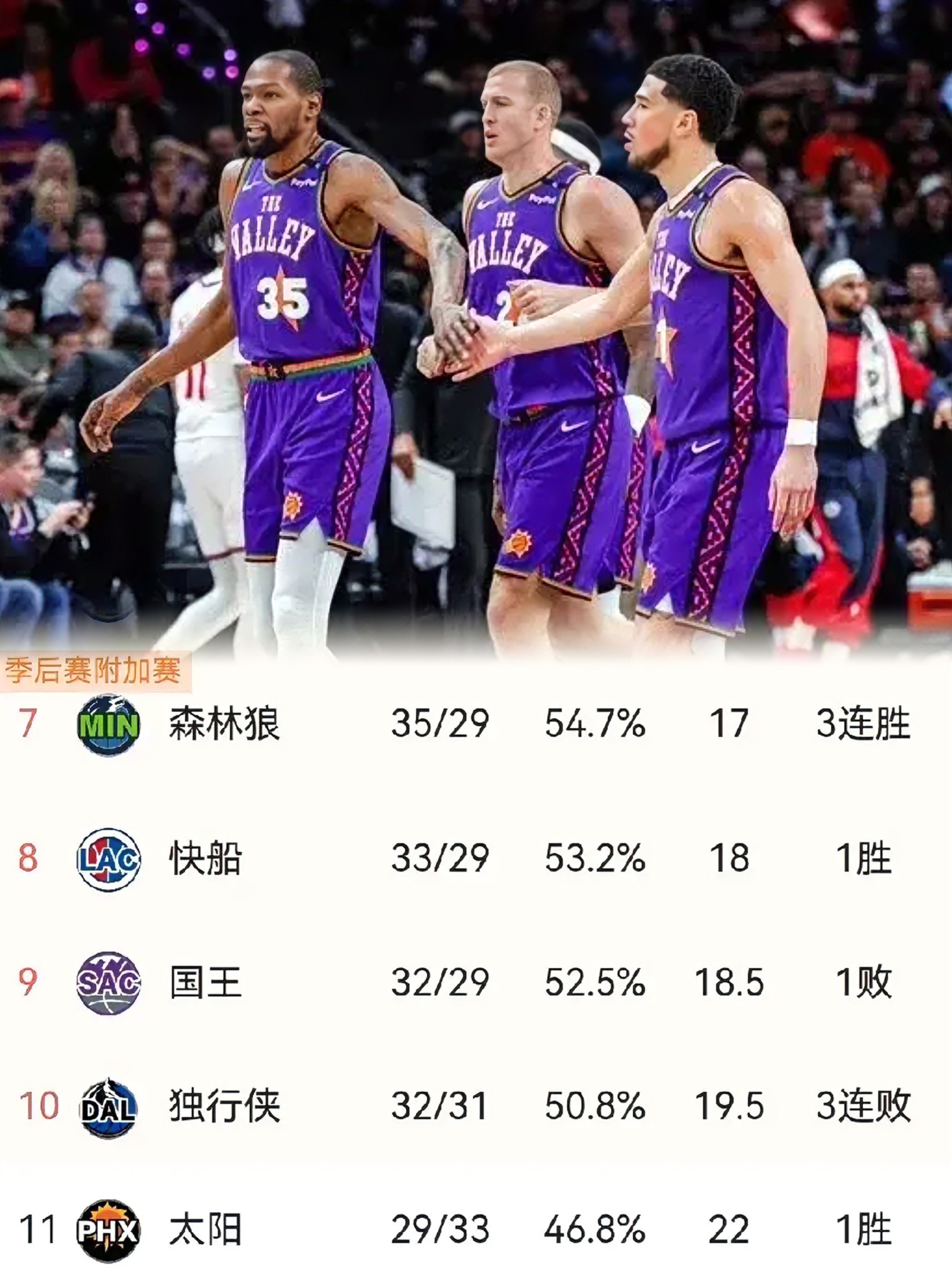 九游娱乐官方网站-太阳队全队伤停,球队战绩一片黯淡